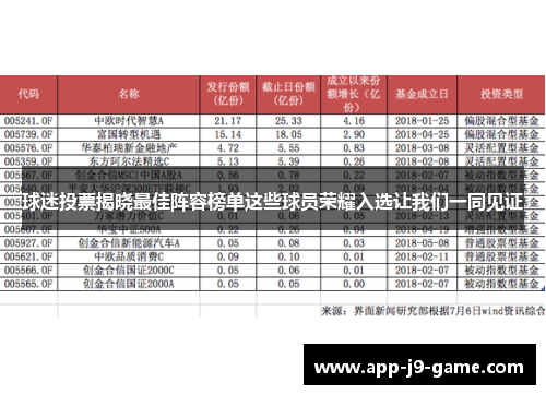 球迷投票揭晓最佳阵容榜单这些球员荣耀入选让我们一同见证 球迷投票揭晓最佳阵容榜单这些球员荣耀入选让我们一同见证