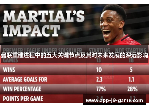 曼联重建进程中的五大关键节点及其对未来发展的深远影响 曼联重建进程中的五大关键节点及其对未来发展的深远影响