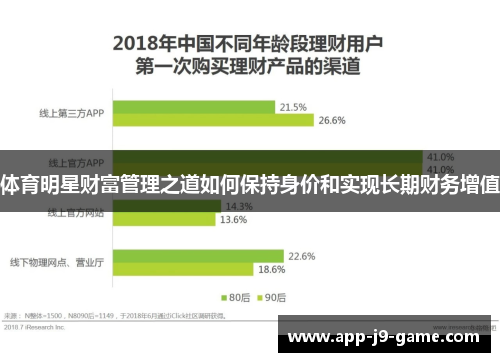 体育明星财富管理之道如何保持身价和实现长期财务增值 体育明星财富管理之道如何保持身价和实现长期财务增值