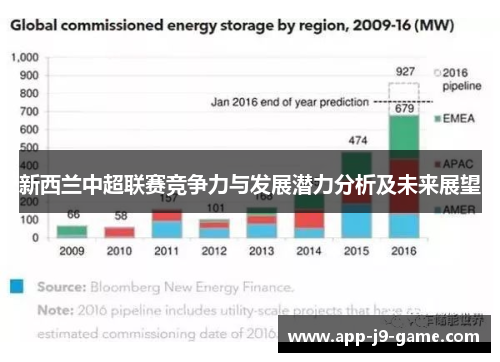 新西兰中超联赛竞争力与发展潜力分析及未来展望