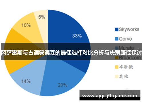 冈萨雷斯与古德蒙德森的最佳选择对比分析与决策路径探讨