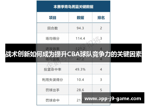 战术创新如何成为提升CBA球队竞争力的关键因素 战术创新如何成为提升CBA球队竞争力的关键因素