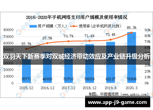 双羽天下新赛季对双城经济带动效应及产业链升级分析 双羽天下新赛季对双城经济带动效应及产业链升级分析