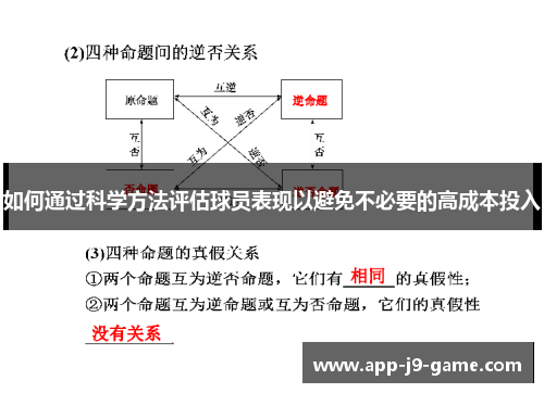 如何通过科学方法评估球员表现以避免不必要的高成本投入