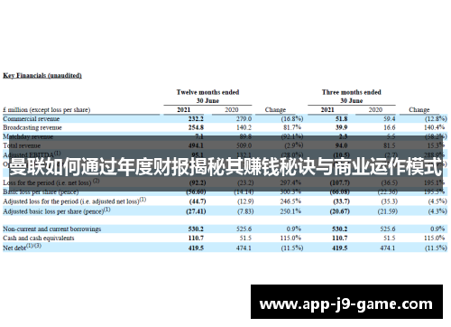 曼联如何通过年度财报揭秘其赚钱秘诀与商业运作模式 曼联如何通过年度财报揭秘其赚钱秘诀与商业运作模式