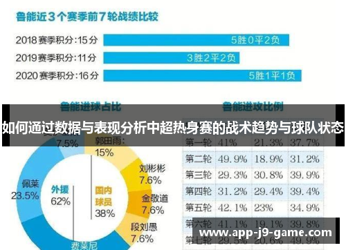 如何通过数据与表现分析中超热身赛的战术趋势与球队状态