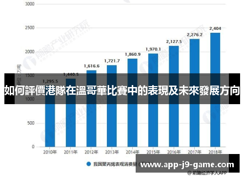 如何評價港隊在溫哥華比賽中的表現及未來發展方向