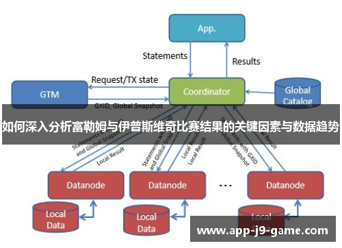 如何深入分析富勒姆与伊普斯维奇比赛结果的关键因素与数据趋势 如何深入分析富勒姆与伊普斯维奇比赛结果的关键因素与数据趋势