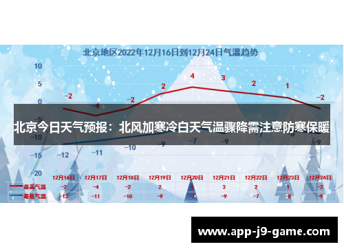 北京今日天气预报:北风加寒冷白天气温骤降需注意防寒保暖 北京今日天气预报:北风加寒冷白天气温骤降需注意防寒保暖