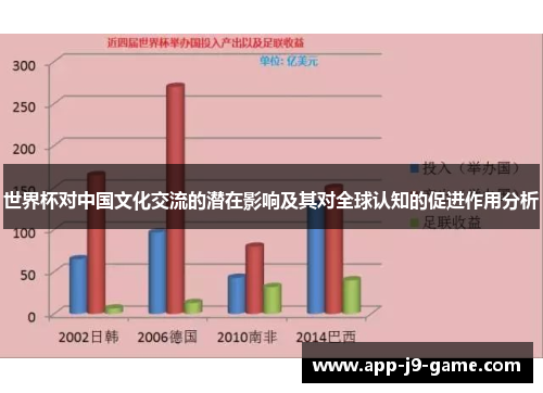 世界杯对中国文化交流的潜在影响及其对全球认知的促进作用分析 世界杯对中国文化交流的潜在影响及其对全球认知的促进作用分析