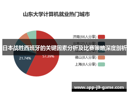 日本战胜西班牙的关键因素分析及比赛策略深度剖析