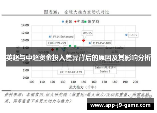 英超与中超资金投入差异背后的原因及其影响分析