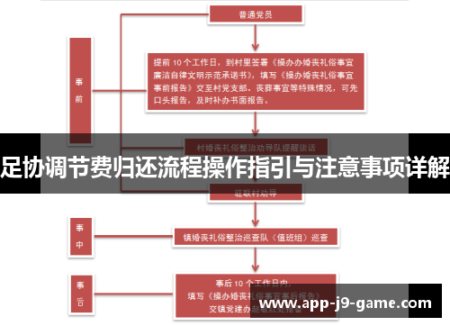 足协调节费归还流程操作指引与注意事项详解 足协调节费归还流程操作指引与注意事项详解