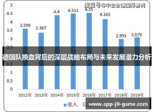 德国队换血背后的深层战略布局与未来发展潜力分析