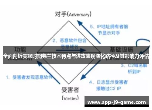 全面剖析曼联时期弗兰技术特点与进攻表现演化路径及其影响力评估 全面剖析曼联时期弗兰技术特点与进攻表现演化路径及其影响力评估