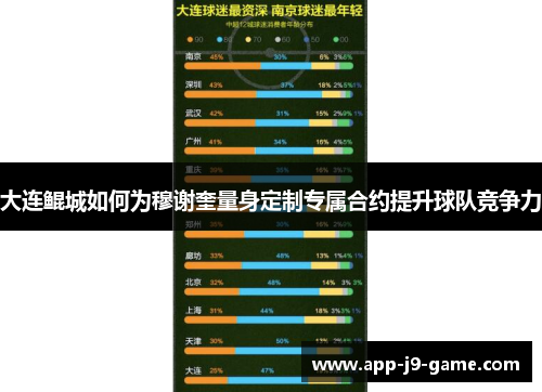 大连鲲城如何为穆谢奎量身定制专属合约提升球队竞争力