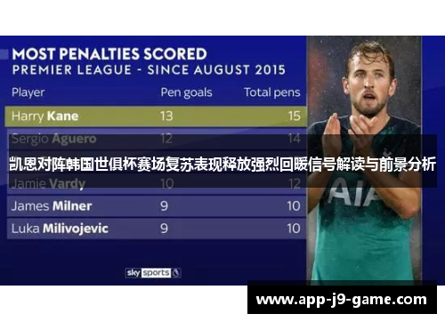 凯恩对阵韩国世俱杯赛场复苏表现释放强烈回暖信号解读与前景分析