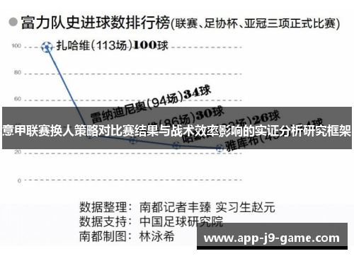 意甲联赛换人策略对比赛结果与战术效率影响的实证分析研究框架