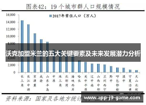 沃克加盟米兰的五大关键要素及未来发展潜力分析