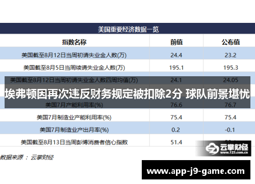 埃弗顿因再次违反财务规定被扣除2分 球队前景堪忧
