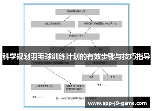 科学规划羽毛球训练计划的有效步骤与技巧指导